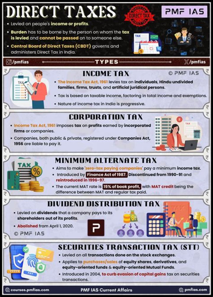 Are all taxes direct?