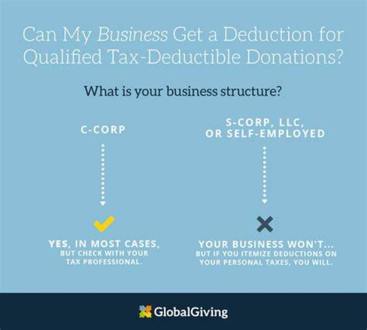 Are charitable contributions deductible for C Corp?