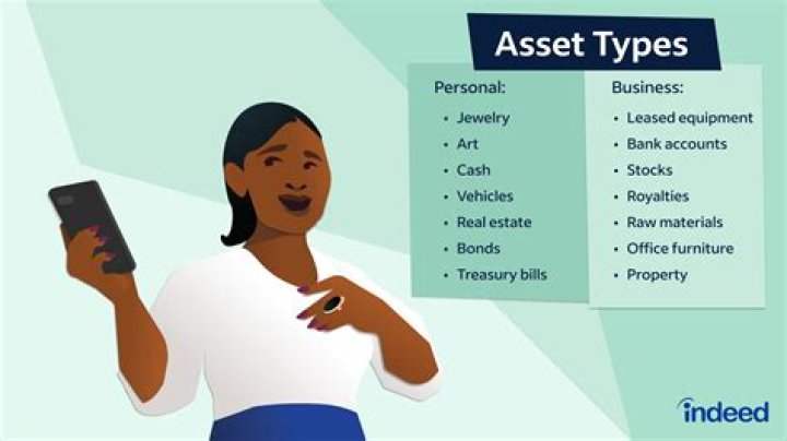Are clients business assets?