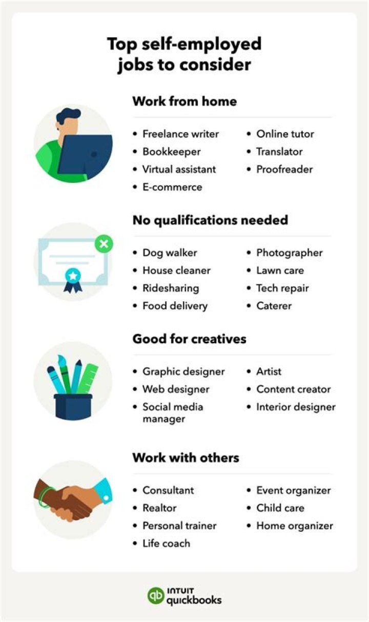 Are cosmetologist self-employed?