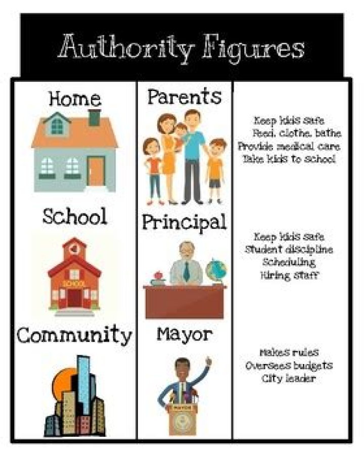 Are parents authority figures?
