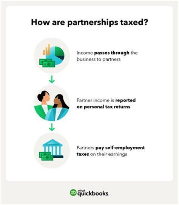 Are partnerships required to make distributions?