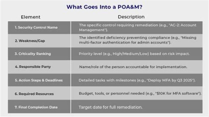 Can a POA add a TOD?