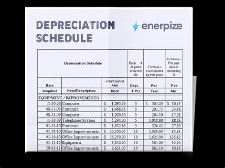 Can a trust claim depreciation?