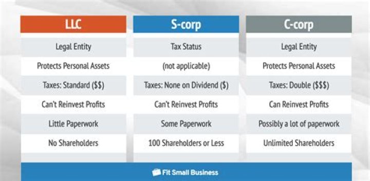 Can C Corp owns S-Corp?