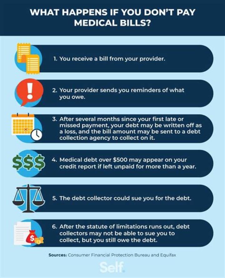 Can husband stop paying bills?