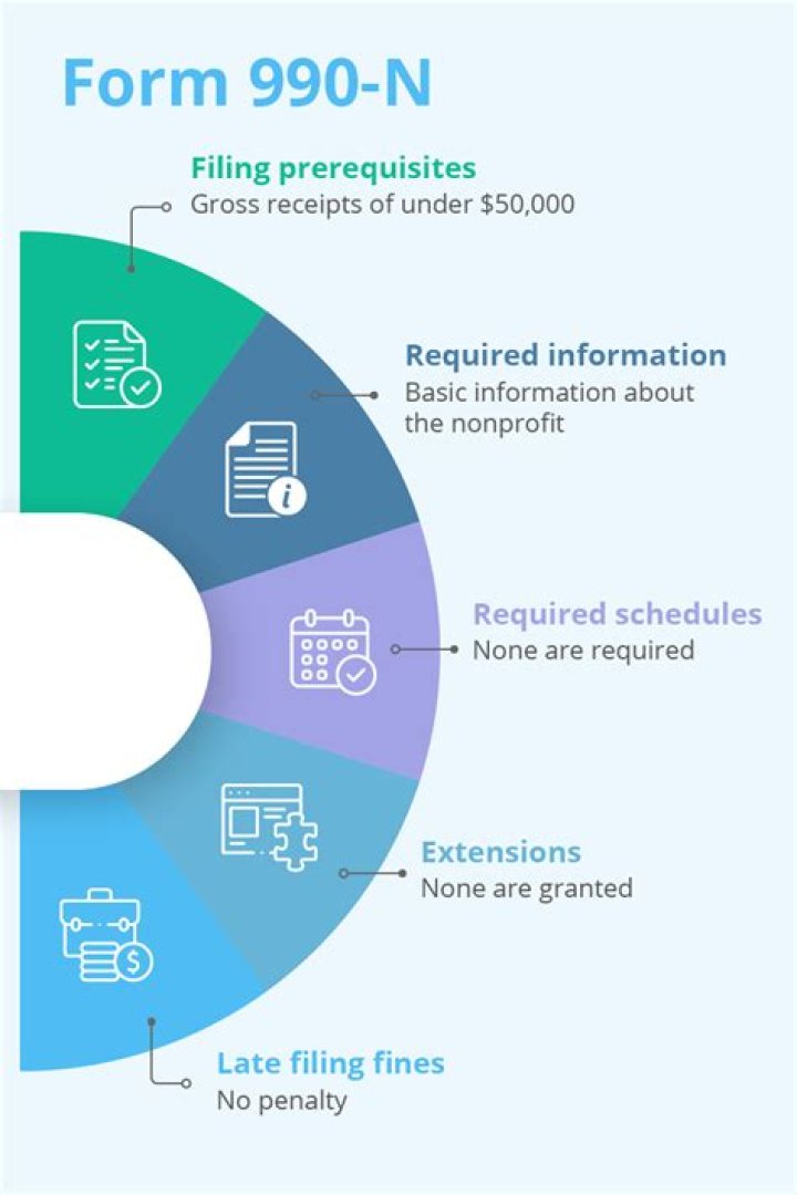 Can I file a late 990n?