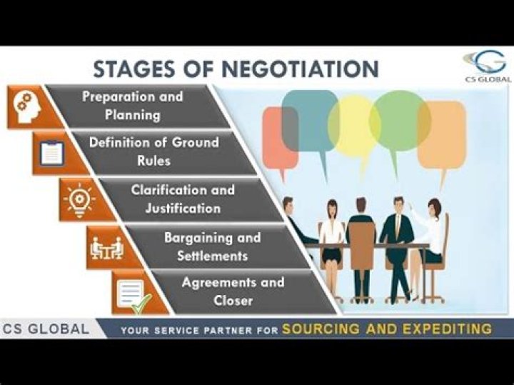 Can I negotiate loan terms?