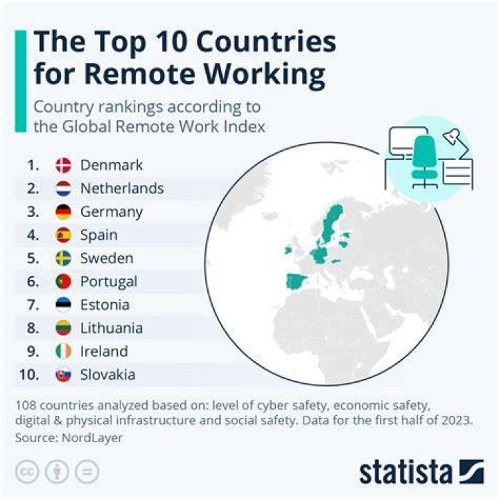 Can I work remotely in Europe?