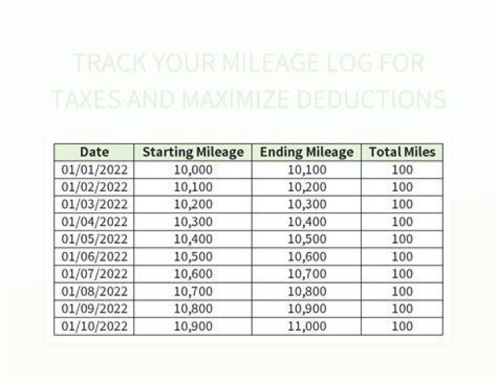Can I write my mileage off on my taxes?