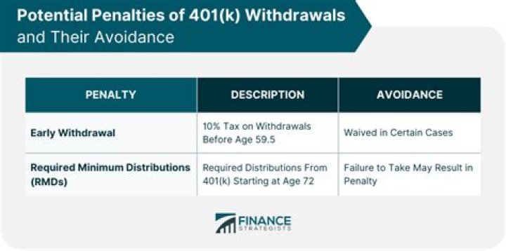 Can IRS intercept 401k withdrawal?