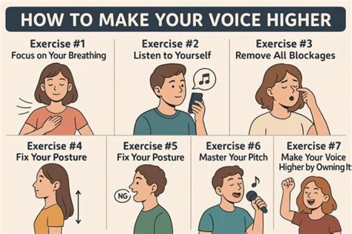 Can my voice get deeper at 17?