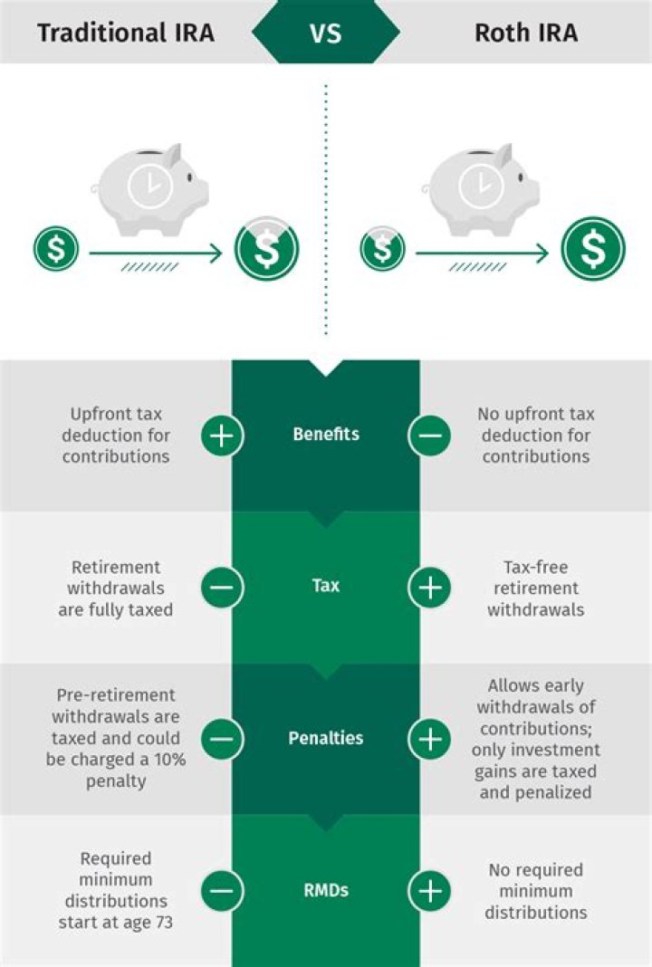 Can SIMPLE IRA contributions be deducted?