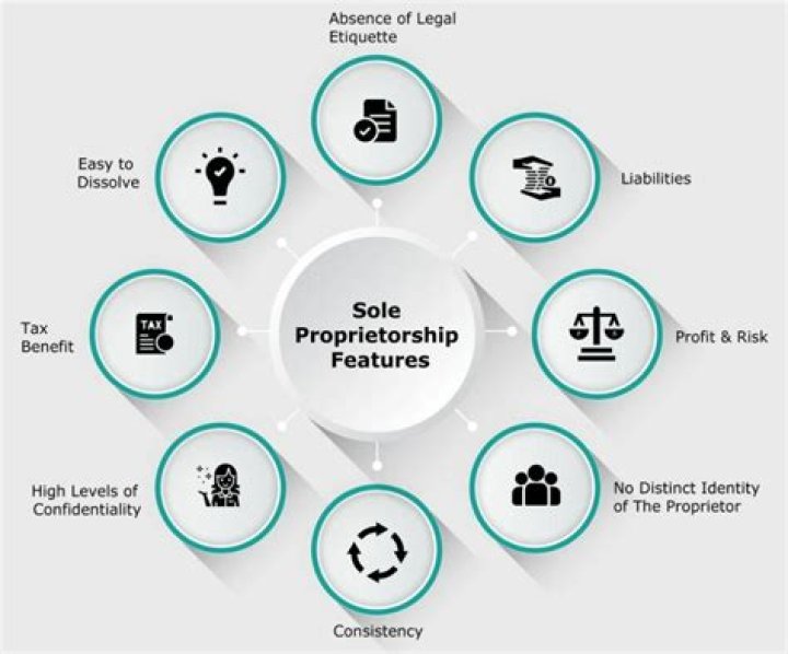 Can sole proprietorship have DBA?