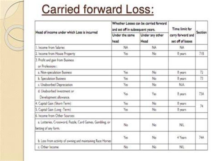 Can unallowed losses be carried forward?