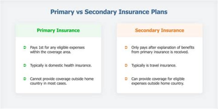 Can you be subscriber for 2 insurances?