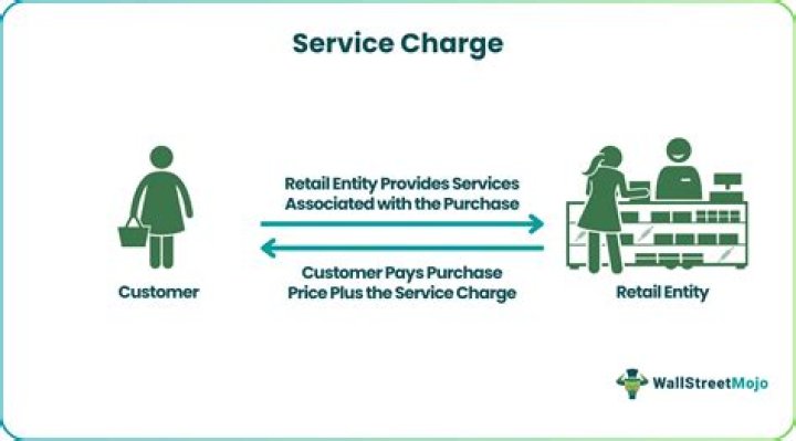Can you challenge a service charge?
