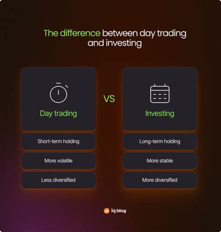 Can you day trade while on disability?