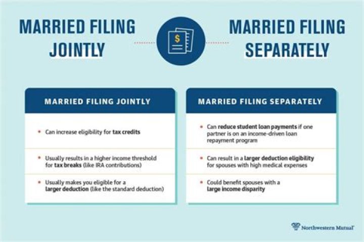 Can you file jointly after filing separately?