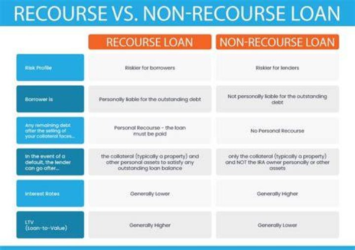 Can you get a 1099 if you have a non recourse loan?