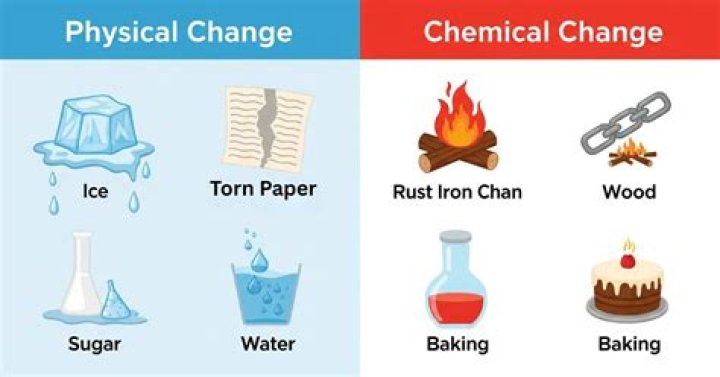 Can you make changes to EIN information?