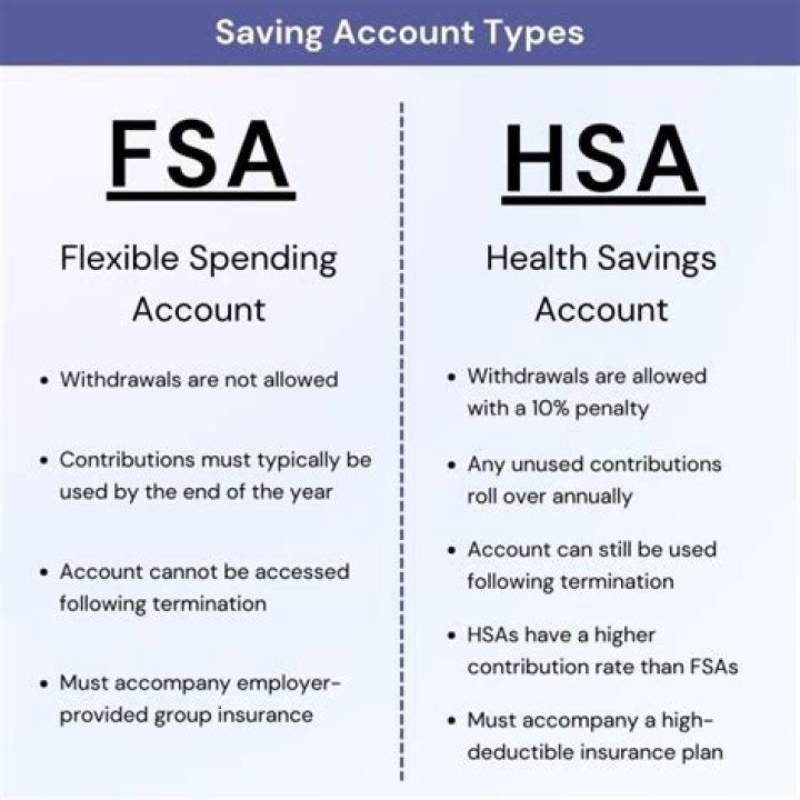 Can you repay HSA?
