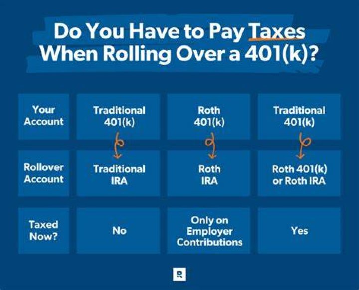 Can you roll over IRA anytime?