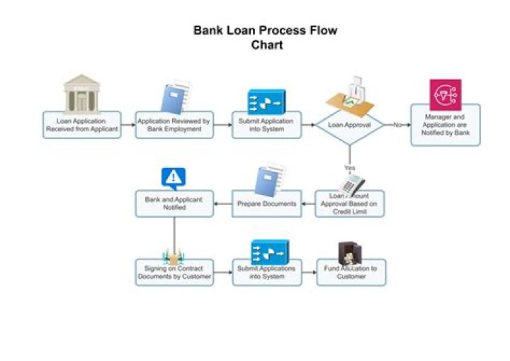 Do banks take rent into consideration?