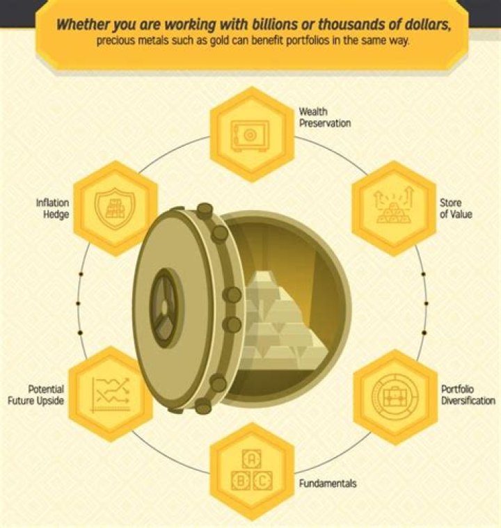 Do billionaires buy gold?