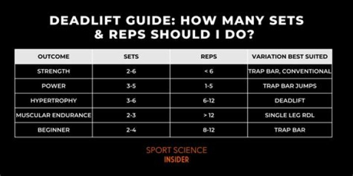 Do high reps build muscle?