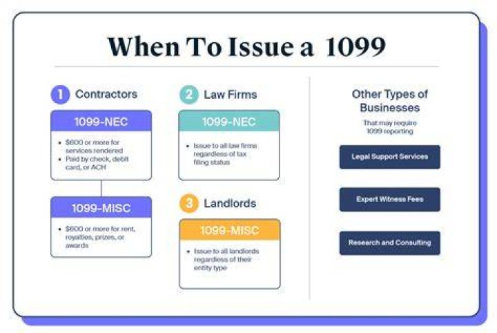 Do law firms get a 1099-MISC or 1099-NEC?