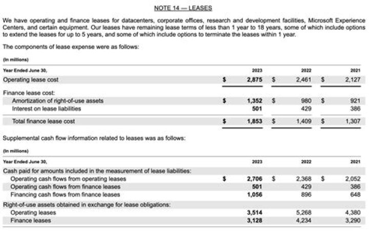 Do leases need to be recorded?