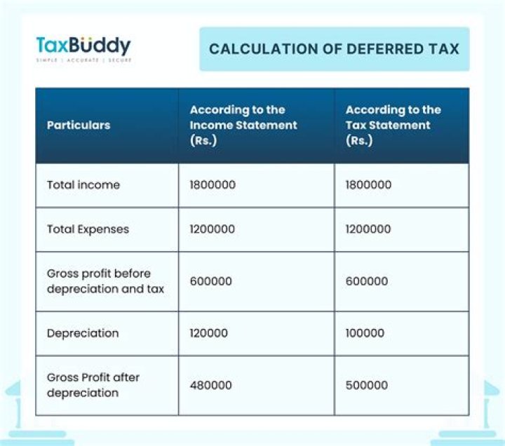 Do local taxes get audited?