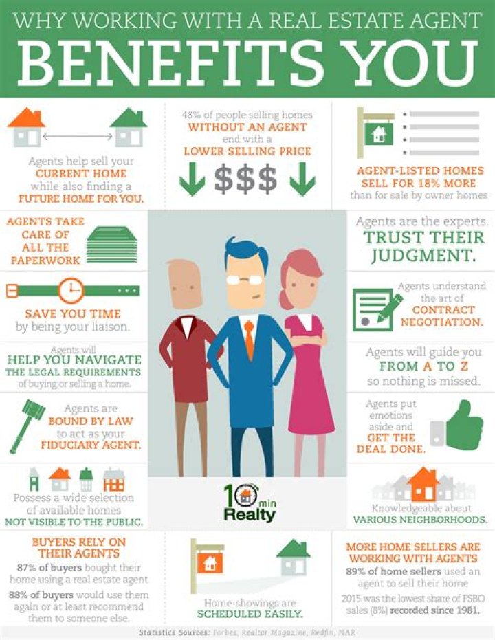 Do realtors really help buyers?