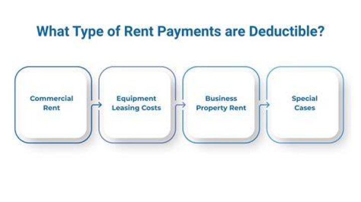 Do rent payments qualify for tax deduction?