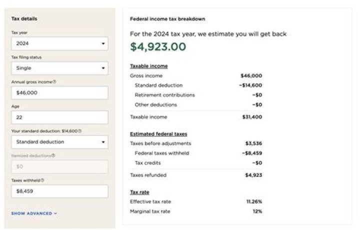 Do you get tax return for donations?