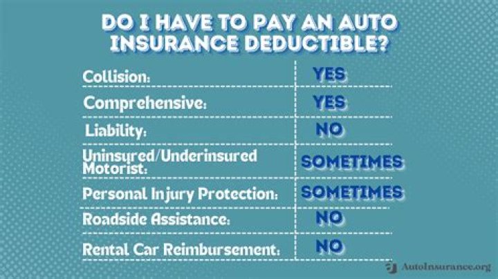 Do you subtract deductibles?
