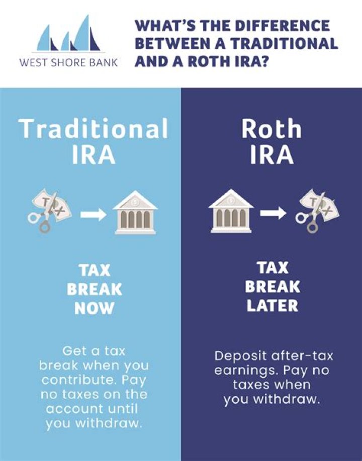 Does a Roth IRA avoid taxes?