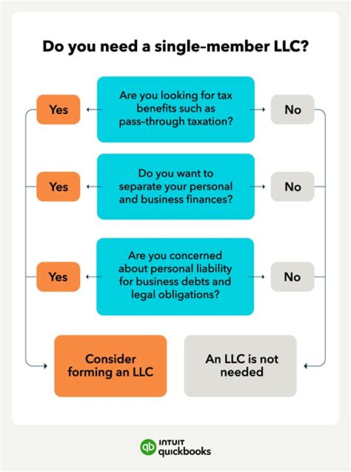 Does a single-member LLC protect my assets?