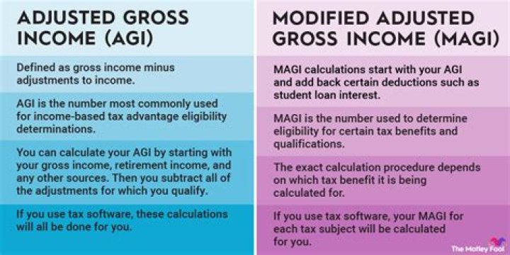 Does adjusted gross income exclude standard deduction?