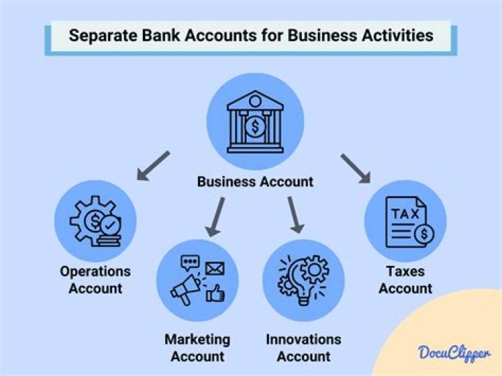 Does an S Corp need a separate bank account?
