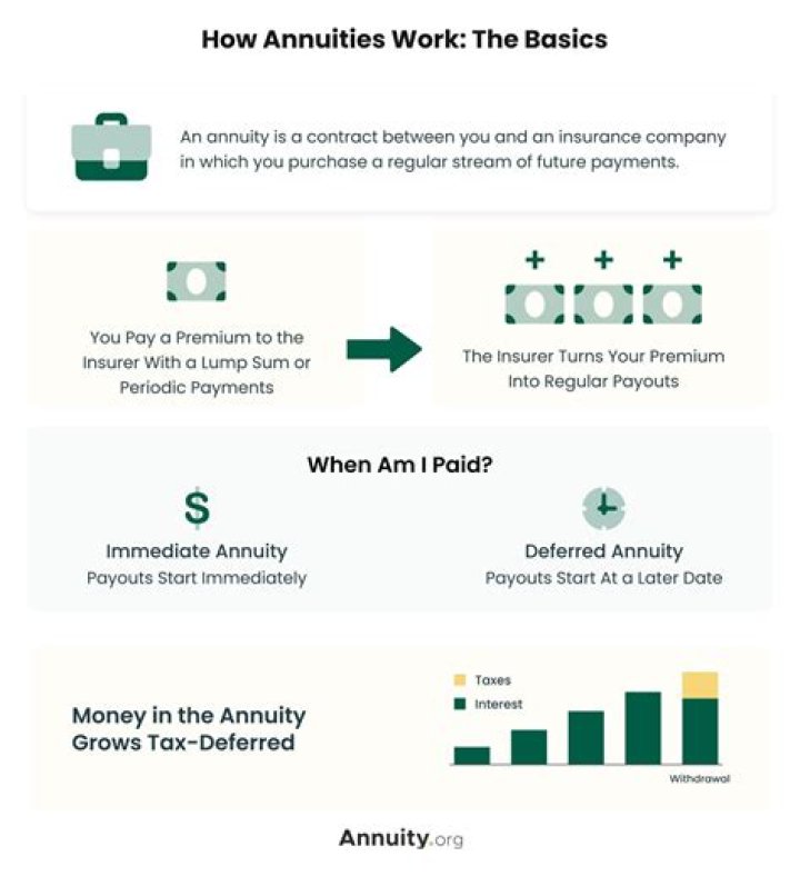 Does annuity count as income for SSI?