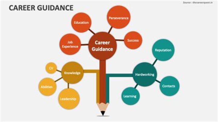 Does guidance work on self 5e?