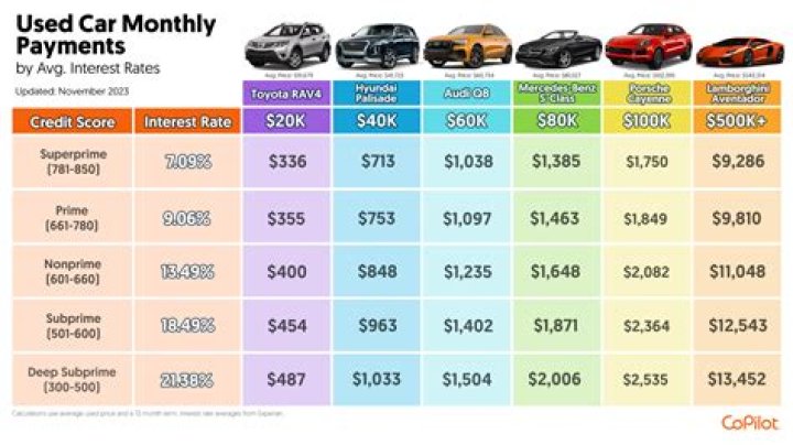 Does Mary Kay pay for your car?
