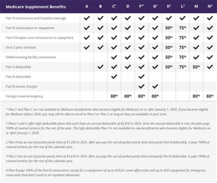 Does Medigap cover all costs?