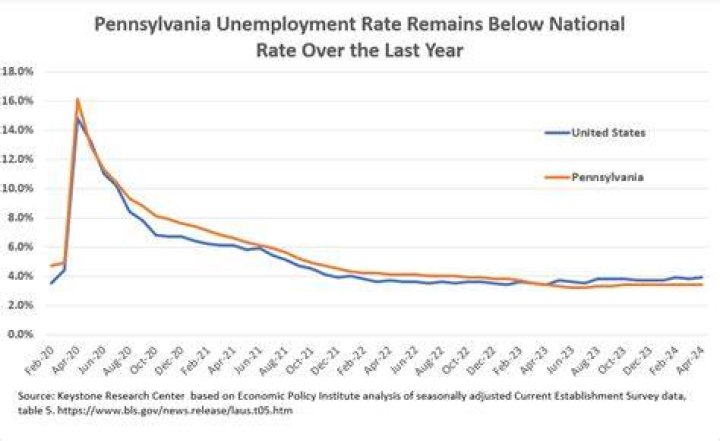 Does PA unemployment reset every year?