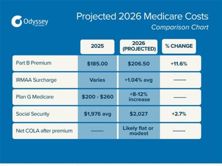 Does S Corp pay Medicare tax?