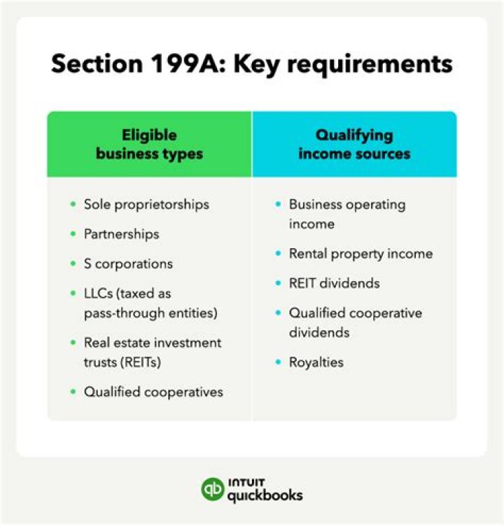 Does Section 199A apply to foreign rental property?