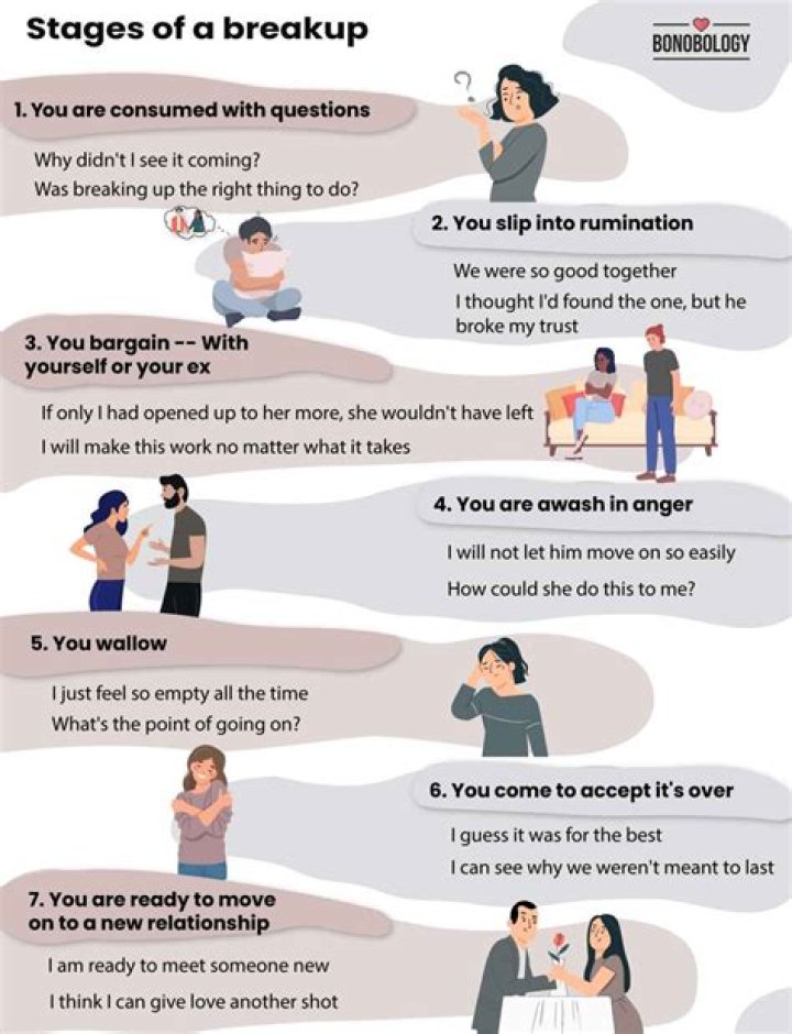 How do Geminis deal with breakups?