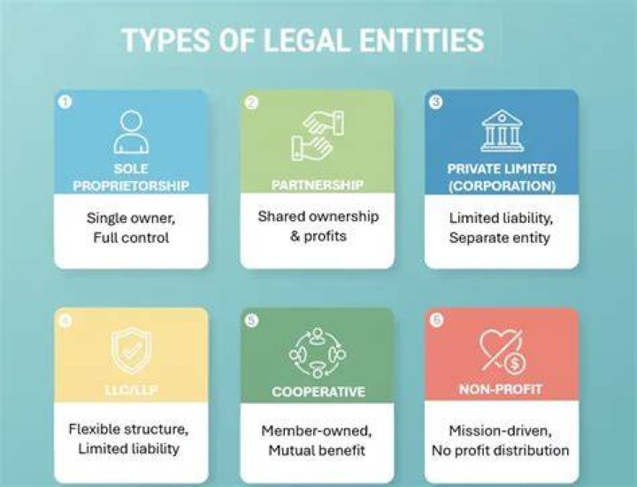How do I become a legal entity?